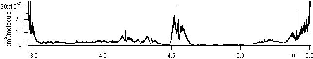 hcooh spectra