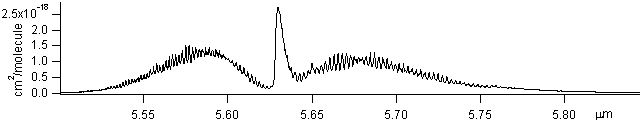 hcooh spectra
