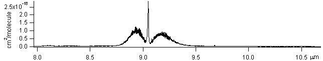 hcooh spectra