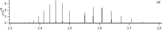 hf spectra