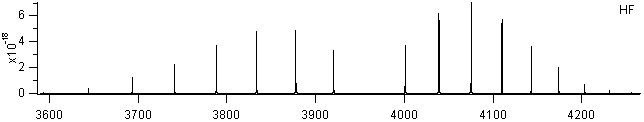 hf spectra