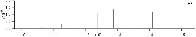 hf spectra