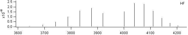 hf spectra