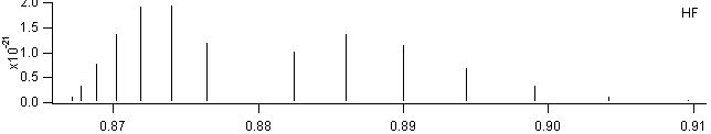 hf spectra