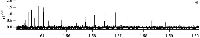 hi spectra
