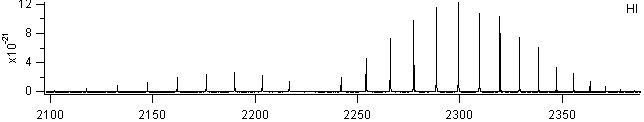 hi spectra