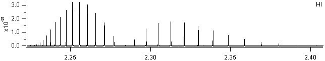 hi spectra