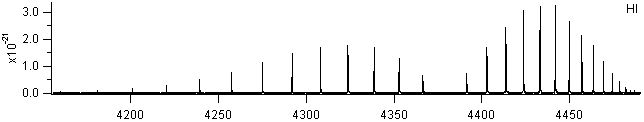 hi spectra