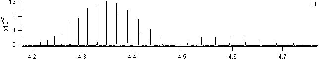 hi spectra