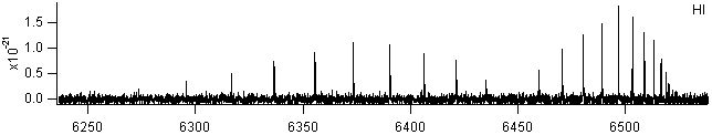 hi spectra