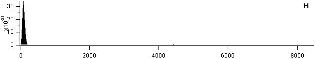 hi spectra