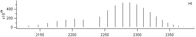 hi spectra