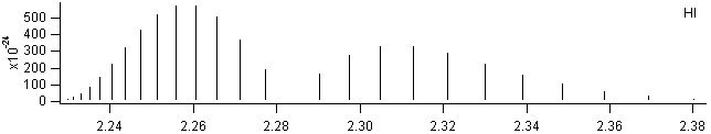 hi spectra