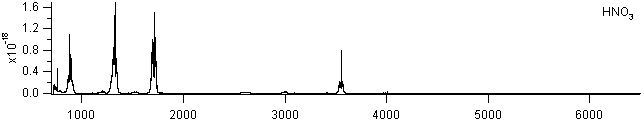 hno3 spectra