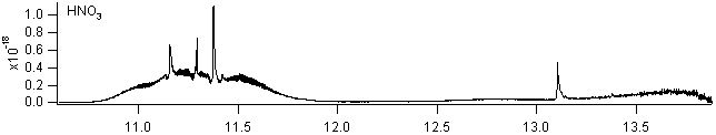 hno3 spectra
