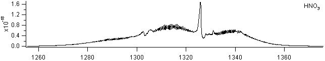 hno3 spectra