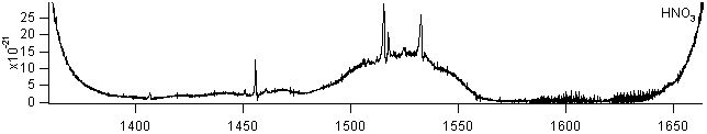 hno3 spectra