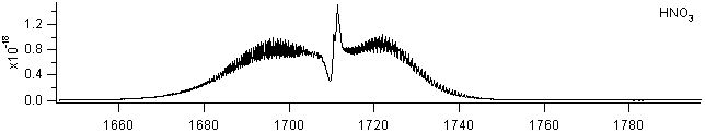 hno3 spectra