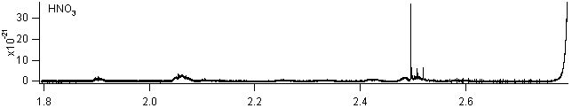 hno3 spectra