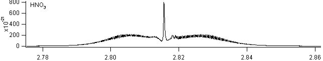 hno3 spectra