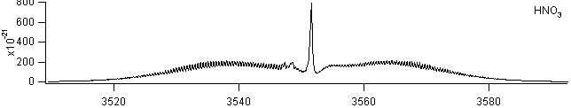 hno3 spectra