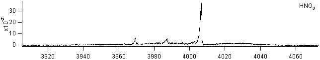 hno3 spectra
