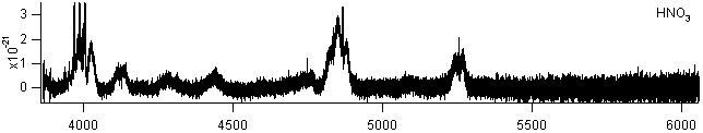hno3 spectra