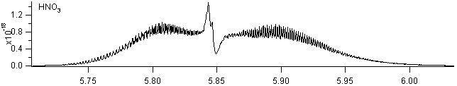 hno3 spectra