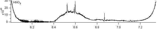 hno3 spectra