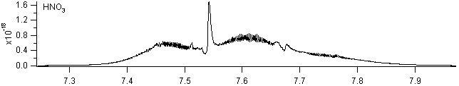 hno3 spectra