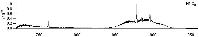 hno3 spectra