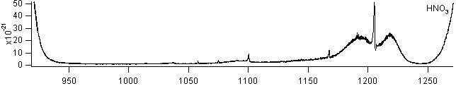 hno3 spectra