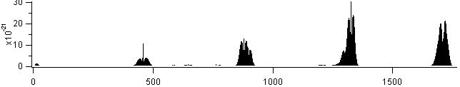 hno3 spectra