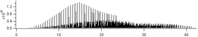 hno3 spectra