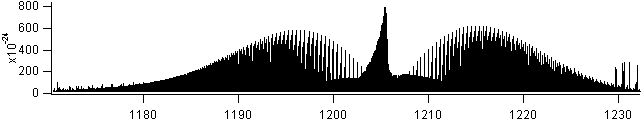 hno3 spectra