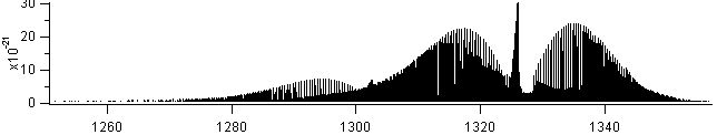 hno3 spectra