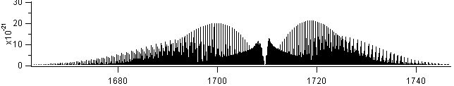 hno3 spectra