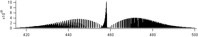 hno3 spectra