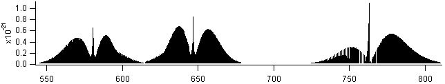 hno3 spectra