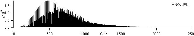 hno3 spectra