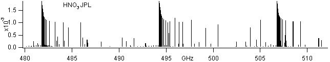 hno3 spectra