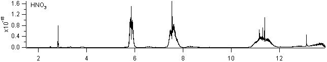hno3 spectra