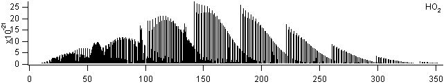 ho2 spectra