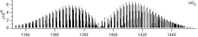 ho2 spectra