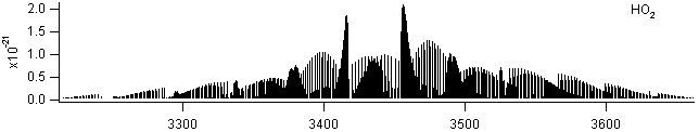 ho2 spectra