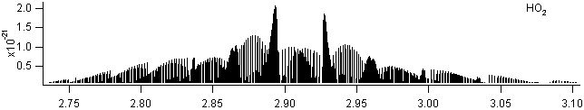 ho2 spectra