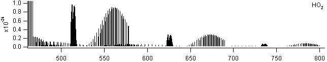 ho2 spectra