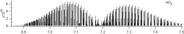 ho2 spectra