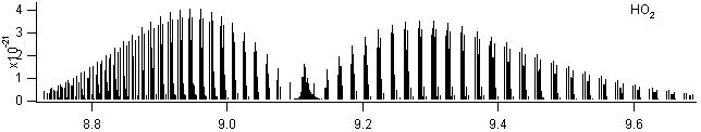 ho2 spectra