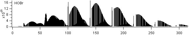 hobr spectra